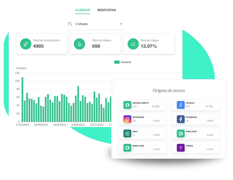 Analytics